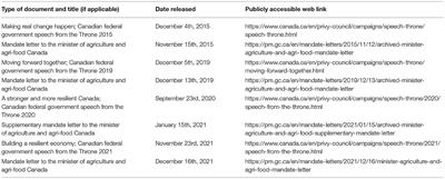 Priorities, Narratives, and Collaboration: Insights From Evolving Federal Mandates on Food Systems in Canada
